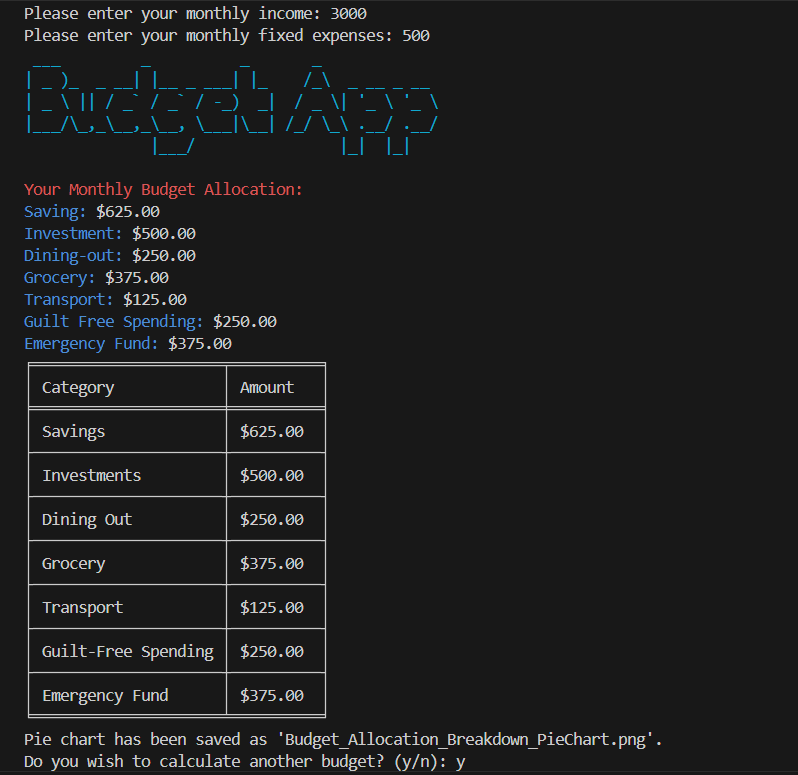 CLI result output for Budget Allocation App